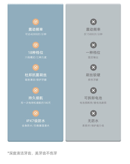 Factory wholesale soft bristle toothbrush flusher portable adult children universal ultrasonic electric toothbrush charging