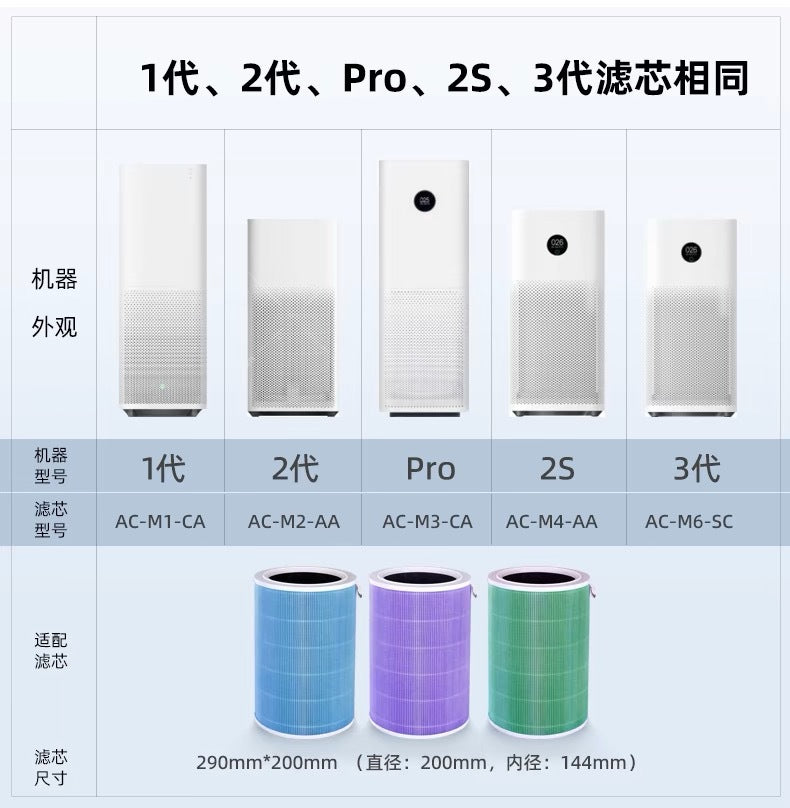 Suitable for 12S34 generation air purifier filter screen millet filter element activated carbon millet air purifier filter element