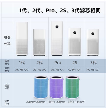 Applicable to Xiaomi Mijia Air Purifier Filter Element 2s/1/2/3 4 pro/4lite/ProH /max Filter Element