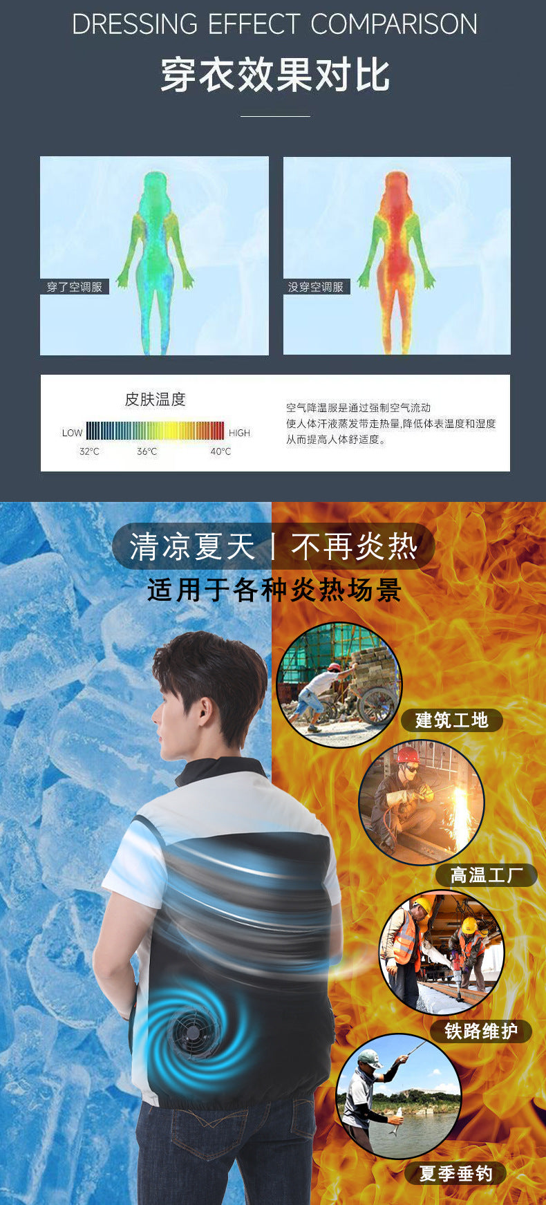 Cross-border Summer New Air Conditioning Clothing Hooded Tooling Short-sleeved Cooling Fan Clothing Outdoor Summer Prevention Work Clothes for Men