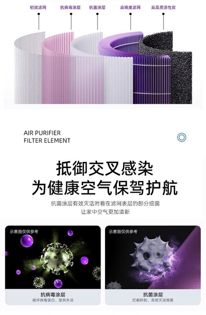Suitable for 12S34 generation air purifier filter screen millet filter element activated carbon millet air purifier filter element