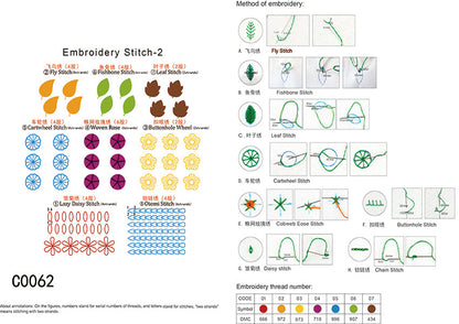 Mona Lisa Royal Embroidery Cross Stitch Techniques Collection: Simple and Easy-To-Learn Embroidery Methods, Complete with Four Types of Embroidery Techniques
