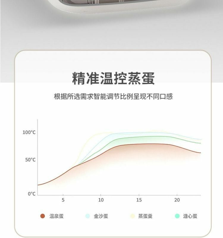 Mini Smart Egg Boiler Multi-use Household Egg Steamer Breakfast Machine Small Reservable Egg Boiling Artifact Cross-border Exclusive