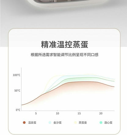 Mini Smart Egg Boiler Multi-use Household Egg Steamer Breakfast Machine Small Reservable Egg Boiling Artifact Cross-border Exclusive