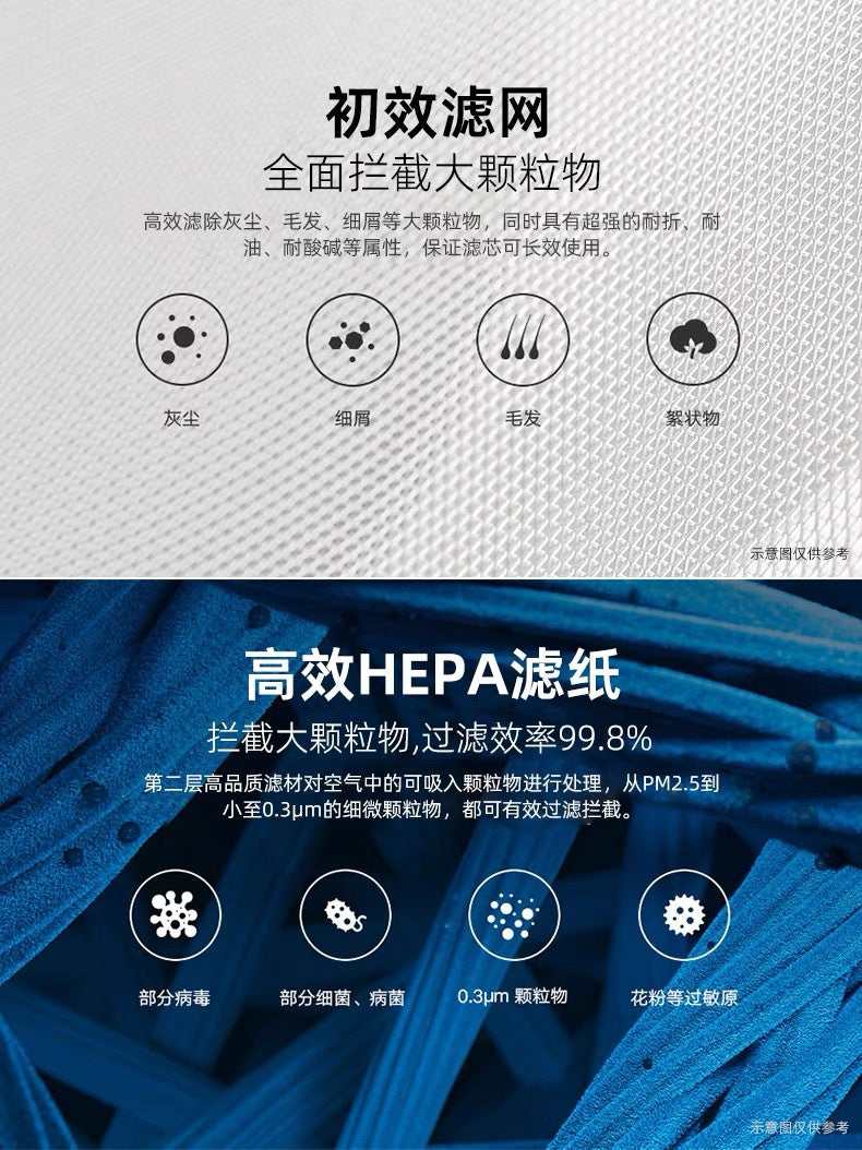 Suitable for 12S34 generation air purifier filter screen millet filter element activated carbon millet air purifier filter element