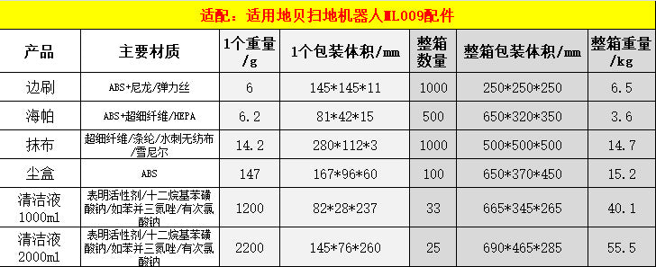 Suitable for Dibea Dibea Sweeping Robot Accessories ML009 UniVersal Smart V3 Side Brush Filter Haipa Rag
