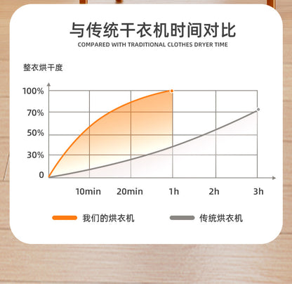 Smart Dryer Household Clothes Dryer Sterilization Large Capacity Foldable Baby Installation-Free Clothes Drying Machine Portable