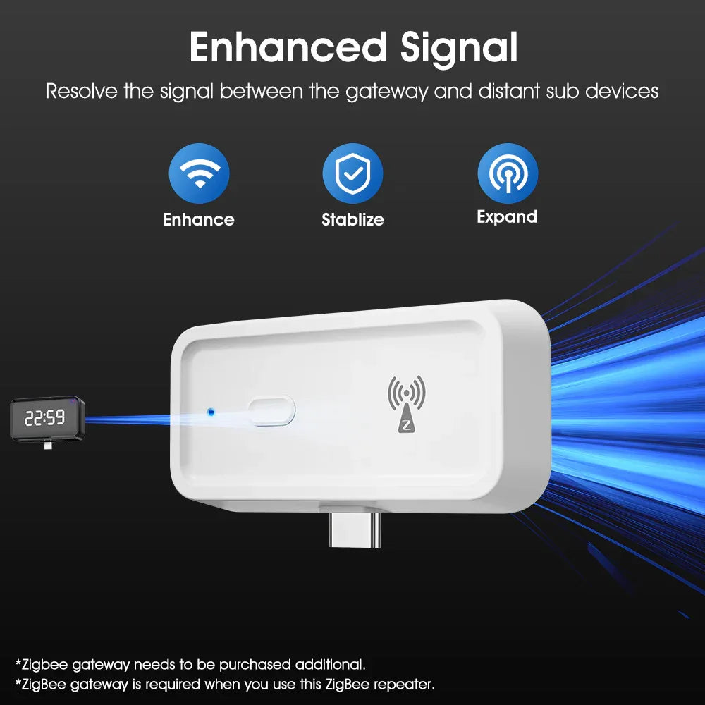 Tuya ZigBee 3.0 Repeater Wireless Amplifier USB Signal Extender Smart Home Device Expand Smart Life APP works with Gateway