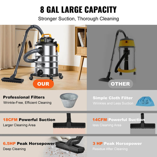 SucceBuy Stainless Steel Wet Dry Shop Vacuum Wet Dry Vac Powerful Suction Small Shop Vac Perfect for Carpet Debris Pet Hair by PDG ibma
