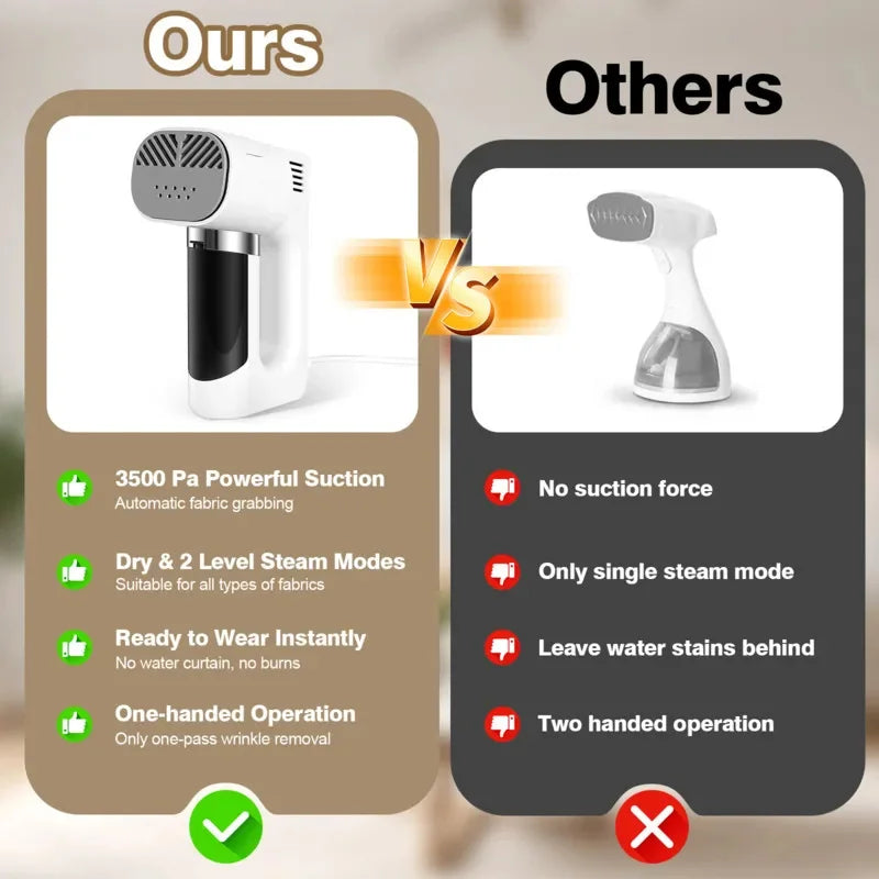 110V 220V 1200W 108ml 3500Pa Adsorption Iron Hand Held Spray Electric Iron Fast Wrinkle Removal Steam Iron High Pressure Ironing
