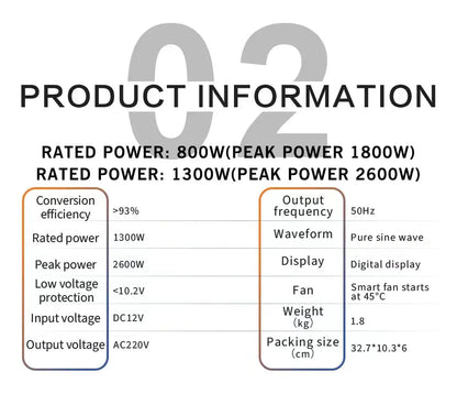 Inverter 12v 220v  For 110v  Pure Sine DC 12V 24V  Power 1000W 2000W 2600W Solar Car Inverters Single Digital Display Converter