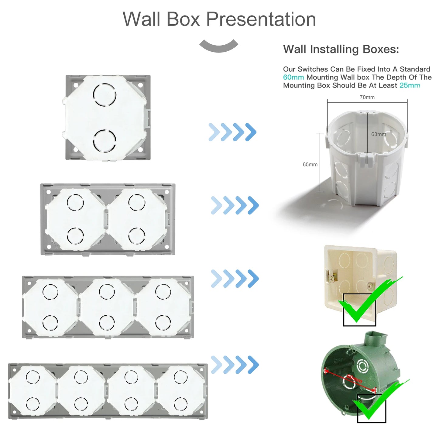 BSEED Wall Internet Cat5 Socket Plastic Frame Parts USB Charge Port TV Satellite Interface Function DIY Combination