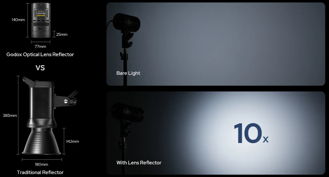 Godox MS60R RGB MS60Bi Bi-Color LED Light For Film, Broadcast & Video Production - KNOWLED Series