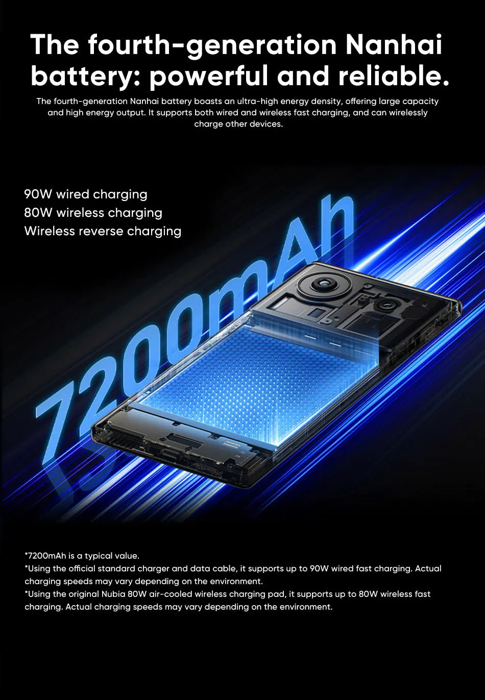 nubia Z80 Ultra 5g Smartphone Global Version Snapdragon 8 Elite Gen 5 6.85'' 144Hz OLED Display 7200mAh 80W Fast Charging 64Mp