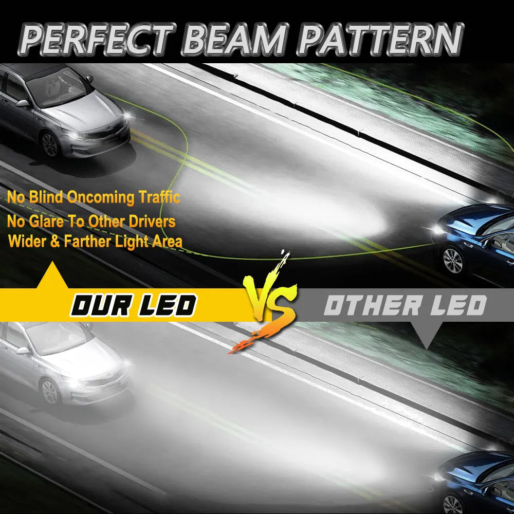 H7 H4 LED Bulb CANBUS Car Headlight High Power Auto Spotlights Super Bright Turbo Light Mini Wireless LED Headlamp Plug&Play 12V