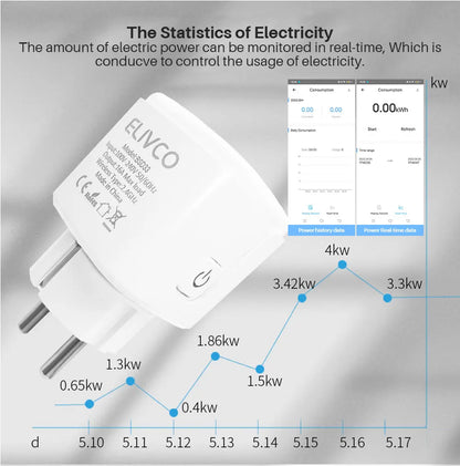 eWelink 16A/20A Smart Plug WiFi EU Socket With Power Monitoring Timing Function Support Alexa Google Home Alice SmartThimgs IFTT