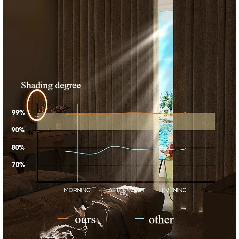 1PC 100% Blackout Curtain solid color High Shading Privacy Coated Insulated Lining Bedroom Living Room Partition Privacy Curtain