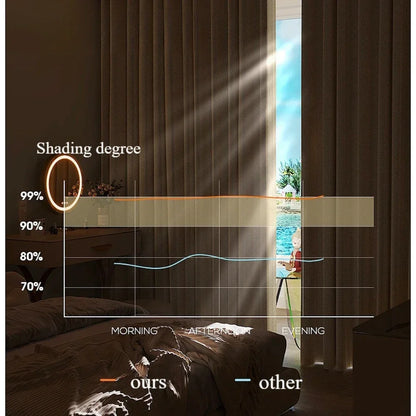 1PC 100% Blackout Curtain solid color High Shading Privacy Coated Insulated Lining Bedroom Living Room Partition Privacy Curtain