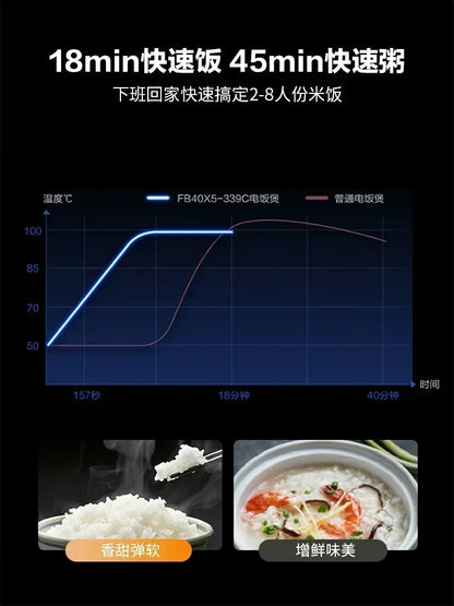 220V 1300W Rice Cooker Household 4 Liters L Smart Ih Rice Cooker Multi-function Large Fire Rice Cooker 220V