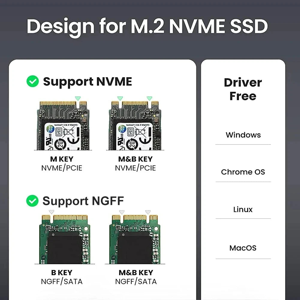 M2 NVMe SATA SSD Case 10Gbps SSD Box M.2 NVME NGFF SSD to USB 3.1 Enclosure Type-A to Type-C Cable for M.2 SSD  PC Accessories