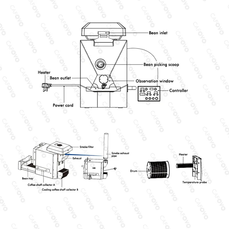 CAFOVO RE-1 Electric Coffee Bean Roaster Commercial Roaster Automatic Roasting Machine with 3 Baking Curve Grain Dryer 110-220V