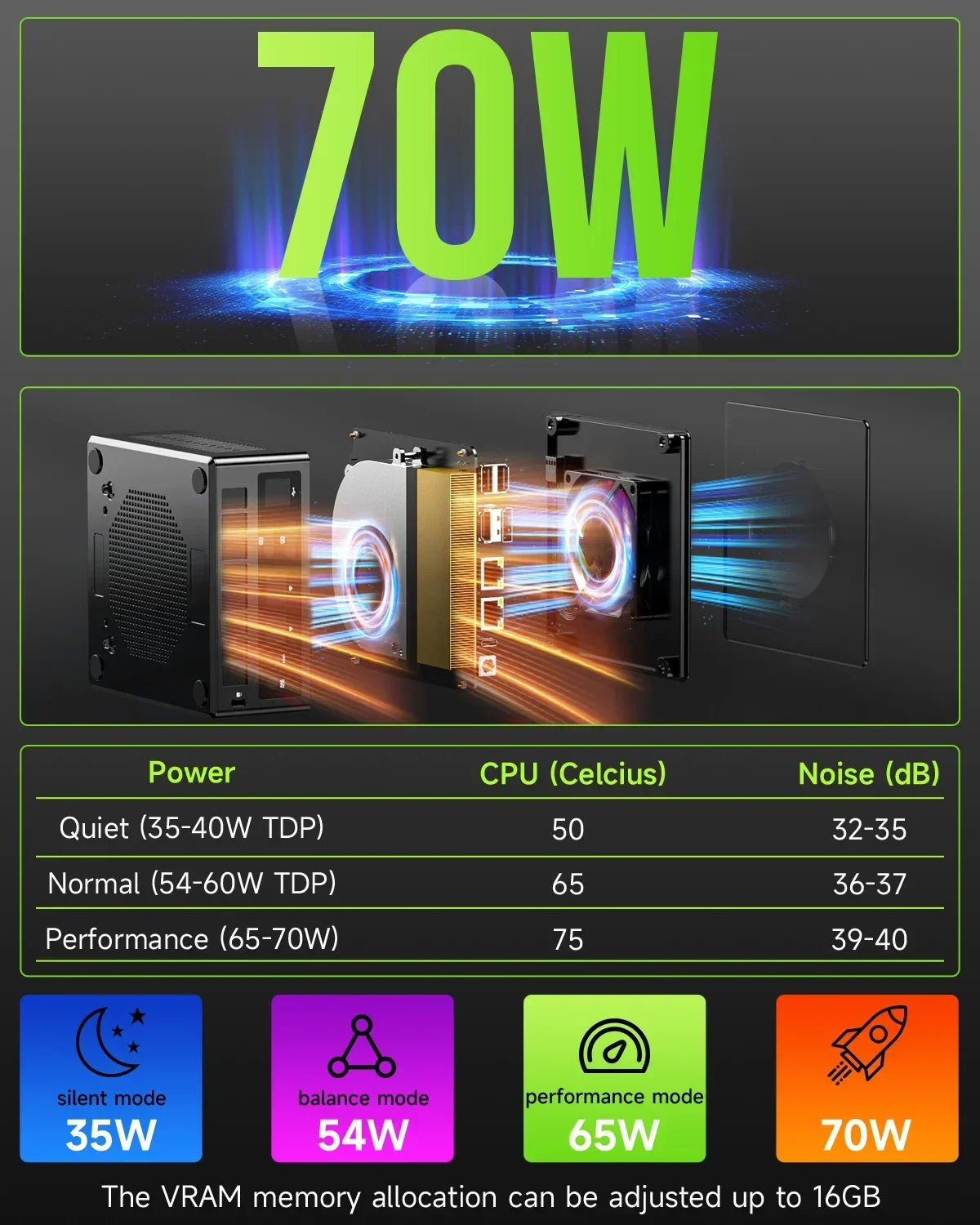 GMKtec K11 Gaming PC AMD Ryzen 9 8945HS 32GB DDR5 1TB PCIe 4.0 SSD Windows 11 Pro Oculink Dual 2.5G LAN HDMI DP 2 USB4 RGB