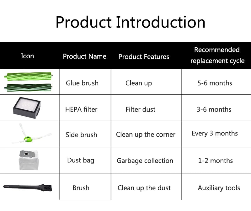 E5 E6 E7 Filter Dust Bag For irobot roomba i2 i3 i3+ i4 i4+ i6 i6+ i7 i7+ i7 Plus i8+ Replacement Main Side Brush Vacuum cleaner