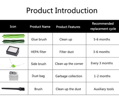 E5 E6 E7 Filter Dust Bag For irobot roomba i2 i3 i3+ i4 i4+ i6 i6+ i7 i7+ i7 Plus i8+ Replacement Main Side Brush Vacuum cleaner