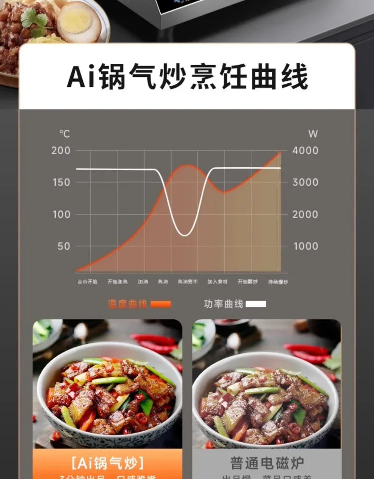 Commercial induction cooker household concave high-power 5000 cooking electric wok stainless steel electromagnetic stove