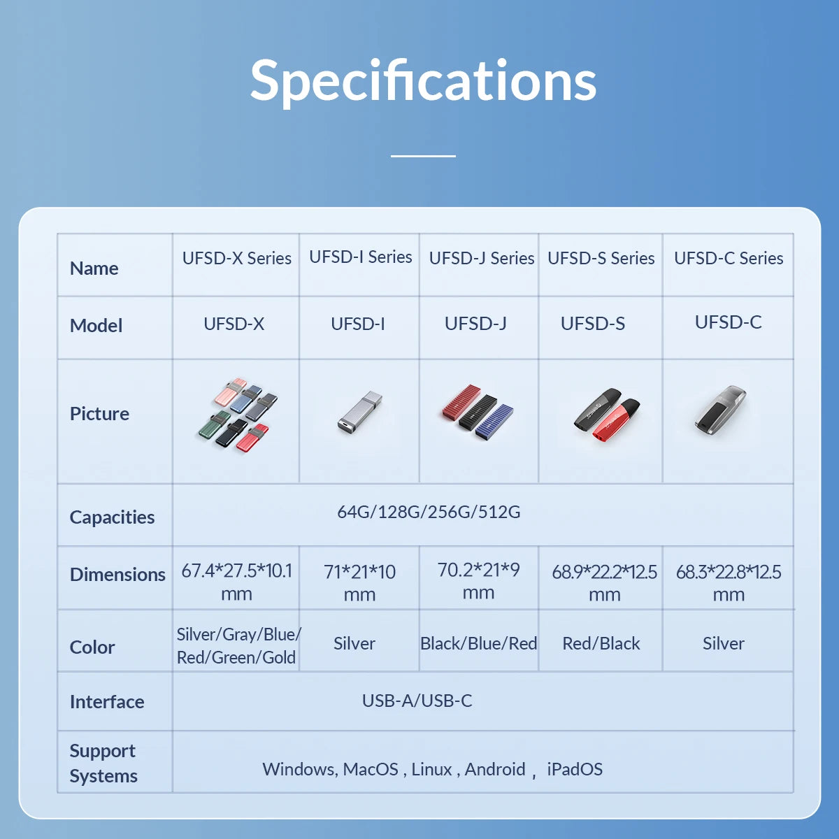 ORICO UFSD Metal Flash USB 3.0 Flash Drive 405MB/S 512GB 256GB 128GB 64GB USB Stick Type C Pendrives Memory Stick U Disk
