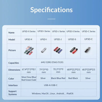 ORICO UFSD Metal Flash USB 3.0 Flash Drive 405MB/S 512GB 256GB 128GB 64GB USB Stick Type C Pendrives Memory Stick U Disk