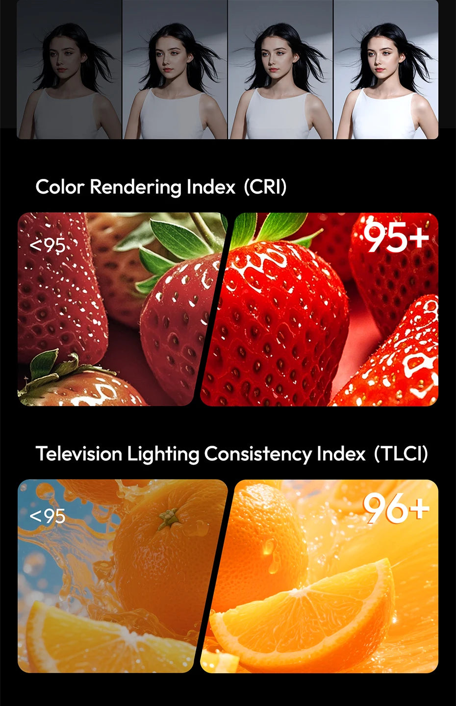 Ulanzi C60 60W COB Video Light Bi-Color Led Light 2500-6500K 3300mAh Mini Bowens Mount for Photography Studio Lighting Live Vlog