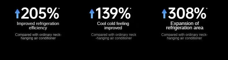 New hanging neck refrigeration mini air conditioner portable portable small electric fan lazy long battery life wearable