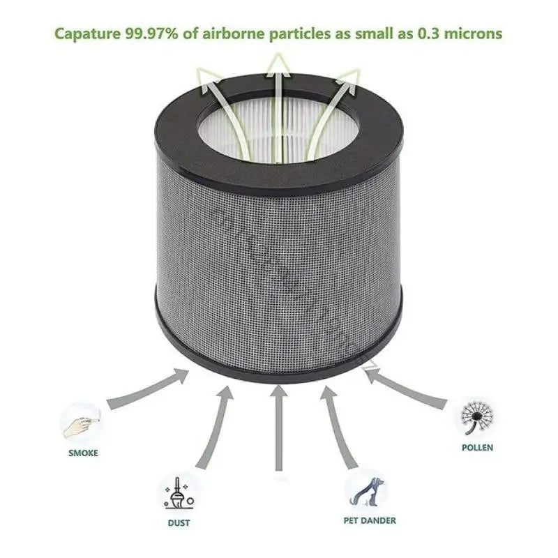 2x Air Purifier Filter High Efficiency HEPA Activated Carbon Filter Replacement Suitable For TaoTronics TT-AP006 Durable R9UD
