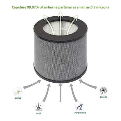 2x Air Purifier Filter High Efficiency HEPA Activated Carbon Filter Replacement Suitable For TaoTronics TT-AP006 Durable R9UD