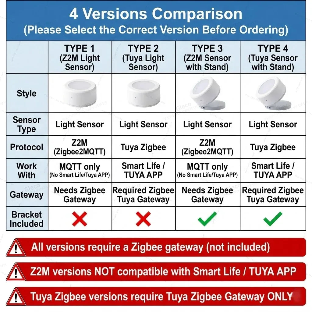 ZigBee Light Sensor Luminance Sensor Illumination Brightness Detector Home Automation With TUYA Smart Life Z2M Device Linkage