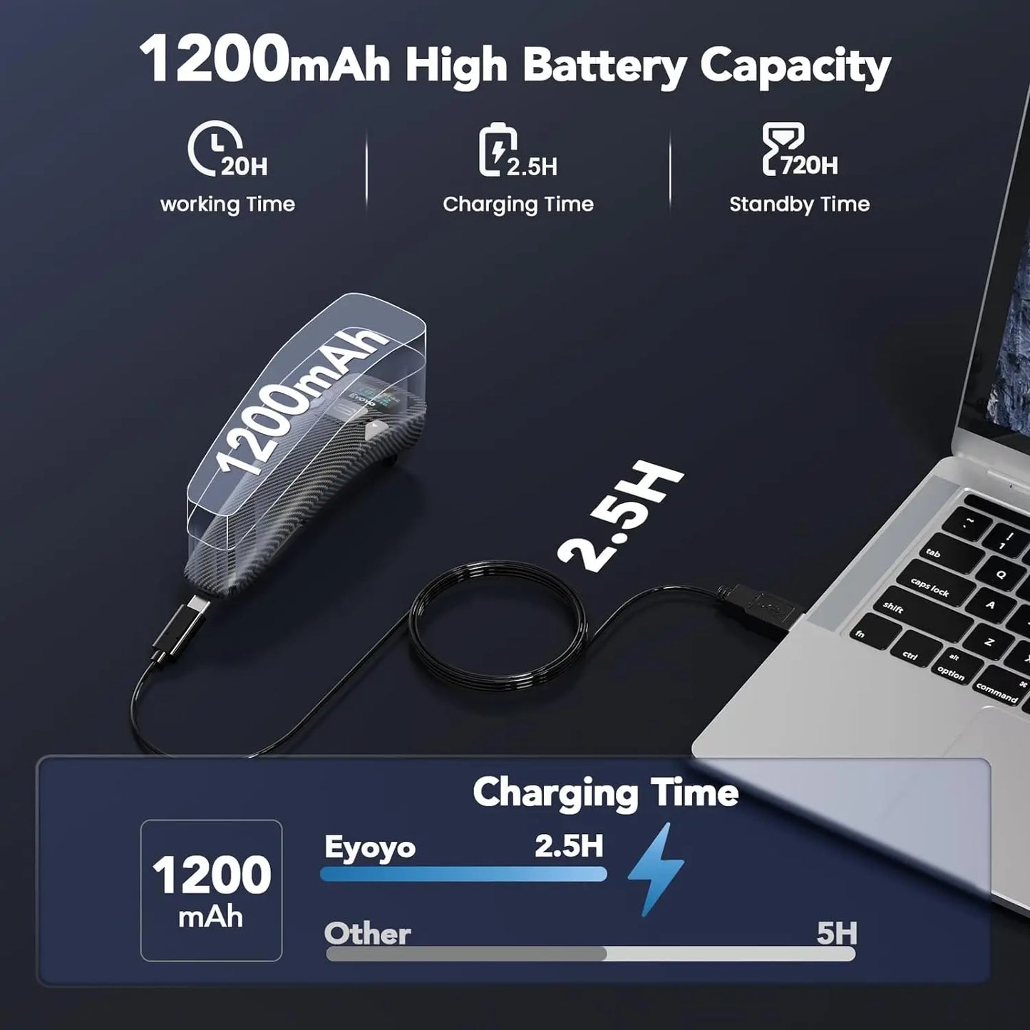 EYOYO Portable Bluetooth 1D Bar Code 2D QR Scanner with Digital Display Can Add Custom Prefix/Suffix Digits,Keyboard Keys