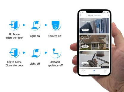 16/20A EU Smart Socket WiFi Smart Plug with Power Monitoring Timing Function Voice Control Works With Tuya APP Alexa Google Home