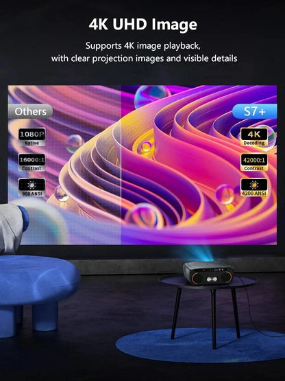 4200 ANSI 4K UHD Projector Smart Android 14 Google TV Video Beamer 2.4G+5G WiFi6 TOF Auto Focus Dual Speaker Home Theater 2026