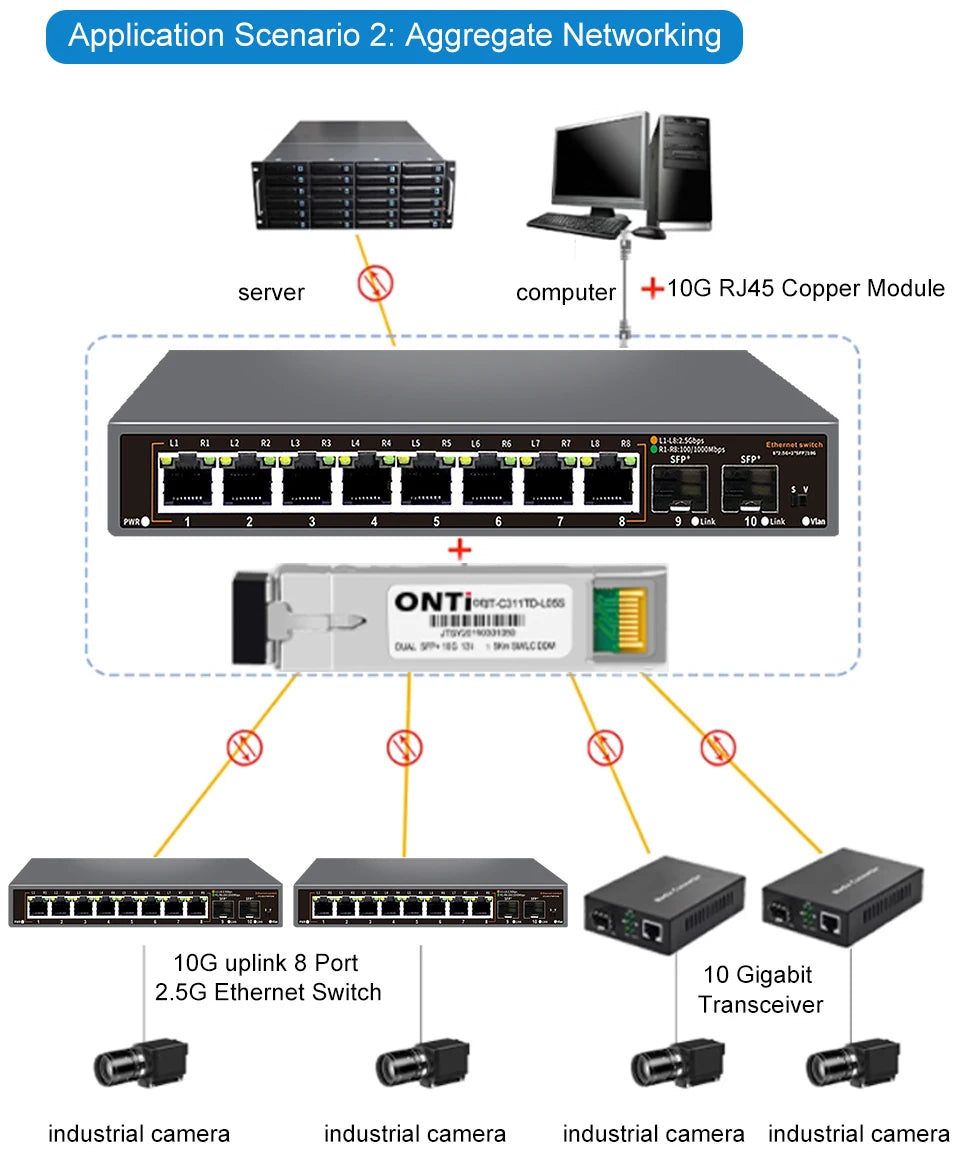 ONTi 2.5Gb Unmanaged Ethernet Switch 8 Port 2.5GBASE-T Network Switch with 10G SFP+ Port Plug and Play Fanless Homelab Switch