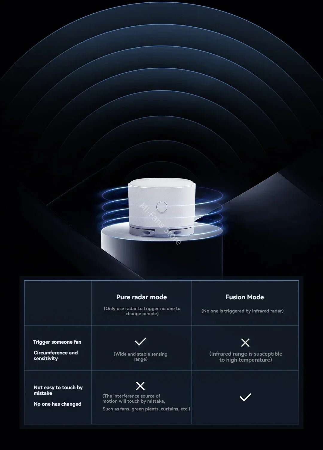Linptech Smart Human Body Presence Sensor ES3 6M 180° Induction Infrared Pyroelectric Sensor Static Recognition For Xiaomi APP