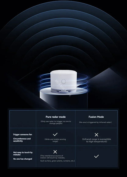 Linptech Smart Human Body Presence Sensor ES3 6M 180° Induction Infrared Pyroelectric Sensor Static Recognition For Xiaomi APP