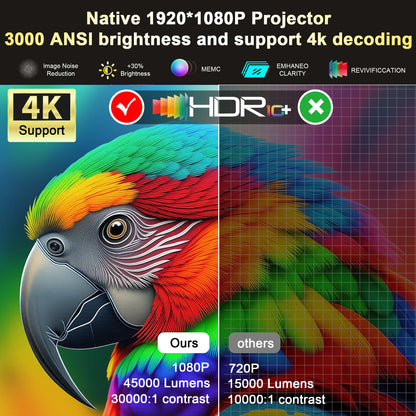 HORLAT Google TV Android 14 Projector 3000ANSI Lumens Auto Focus WiFi 6 3D Full HD 1080P 4K Support Smart Home Theater Projector