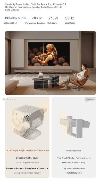 JMGO N1 AirL Projector Tricolor laser 1100cvia 3000：1 Ultra High Dynamic Contrast Projectors Intelligent Obstacle Avoidance