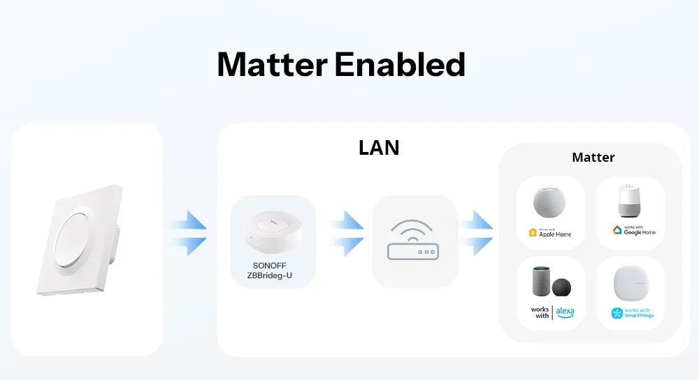 SONOFF Orb-ZBW1L Zigbee Smart Wall Switch Fusion Series ZBMINIL2-E No Neutral Required Seamless Integration With Home Assistant