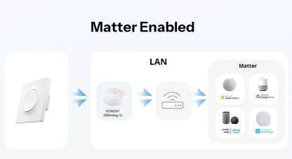 SONOFF Orb-ZBW1L Zigbee Smart Wall Switch Fusion Series ZBMINIL2-E No Neutral Required Seamless Integration With Home Assistant