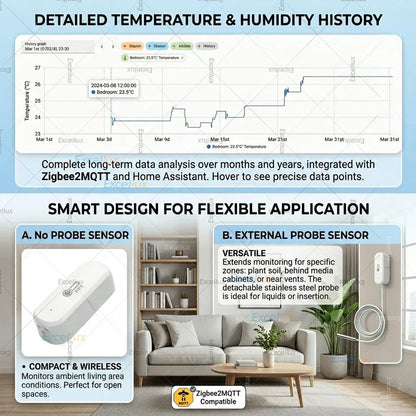 Zigbee Smart Temperature Humidity Sensor Optional With Waterproof Probe For Tuya Zigbee2MQTT Home Assistant Aquarium Tank Fridge