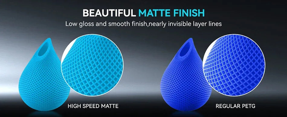 JAYO PETG 3D Filament 1.75MM High Speed PETG 3D Printer Filament 5Rolls High Flow Speedy Matte Effect 3D Printing Mateials