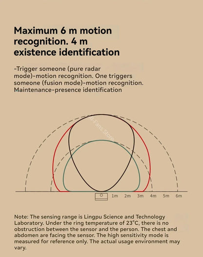 Linptech Smart Human Body Presence Sensor ES3 6M 180° Induction Infrared Pyroelectric Sensor Static Recognition For Xiaomi APP