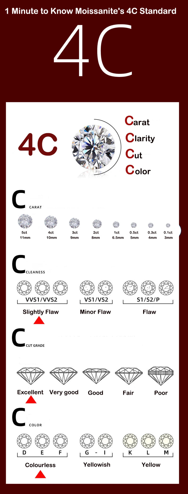 TFGLBU Trendy 1.5mm Moissanite Ring for Women Lab Diamond Matching 100% 925 Sterling Silver Certified Band Wholesale Jewelry